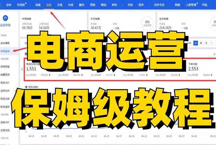 淘宝运营教程2024；淘宝被罚款是什么意思