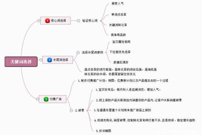 电商初学者怎样才能做好电商运营 怎样做好电商运营需要具备哪些能力