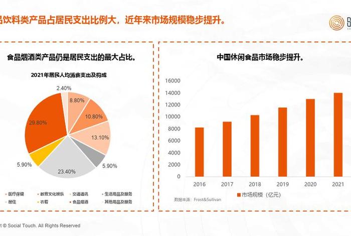 2024年电商行业趋势如何 审“食”度势—食品电商行业2024发展趋势报告