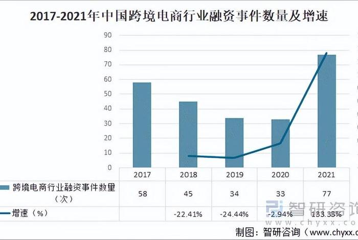 跨境电商的发展趋势与未来 目前跨境电商的发展模式和未来的发展趋势是怎样的