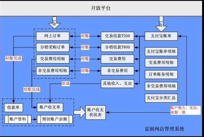 手机淘宝开网店详细流程（开淘宝网店的具体流程）