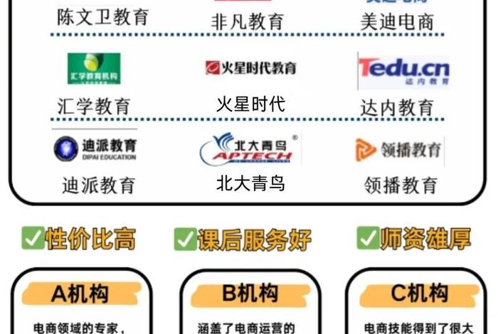 网店运营培训学费多少（一般去报电商运营培训班价格多少以及需要学多久）