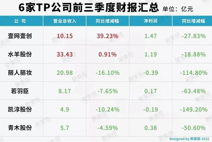 京东代运营公司排名第一名；杭州代运营公司排名情况,一般的代运营哪家比较好