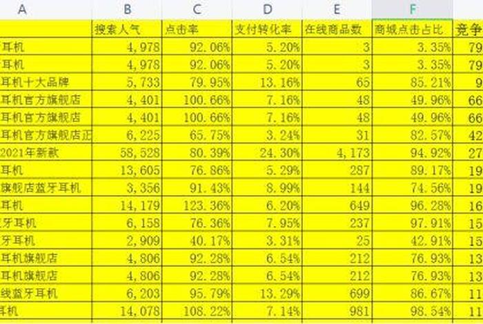 什么是补单客服（淘宝补单是怎么操作）