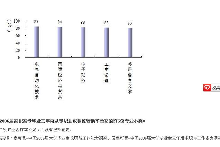 电子商务美工毕业设计怎么选题（电子商务专业就业方向分析）