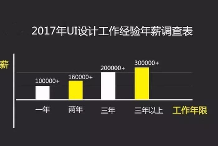 电商美工是什么意思 UI设计师和平面设计师有什么区别,薪资水平一样吗