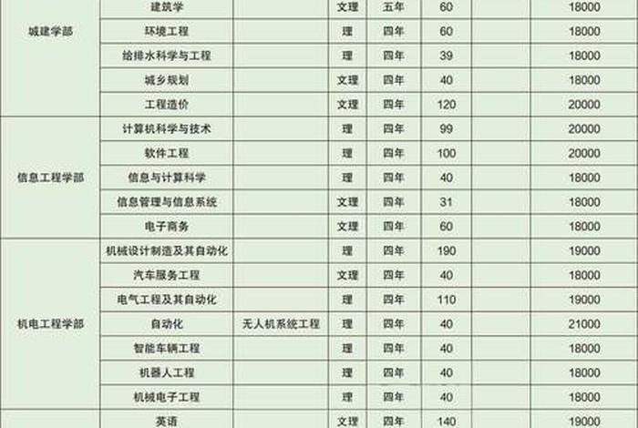 珠海淘宝运营招聘信息 珠海城市职业技术学院的学费一年多少钱