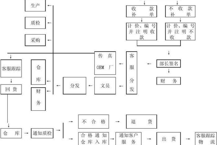 补单步骤、不懂淘宝补单要怎么补