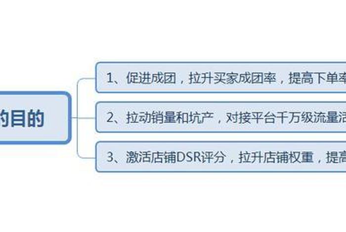 口碑比较好的补单平台拼多多，拼多多补单技巧 拼多多店铺正确补单方法技巧剖析