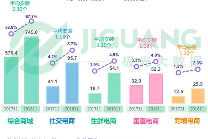 大数据电商平台怎么运营、大数据时代电商怎样做好运营数据分析