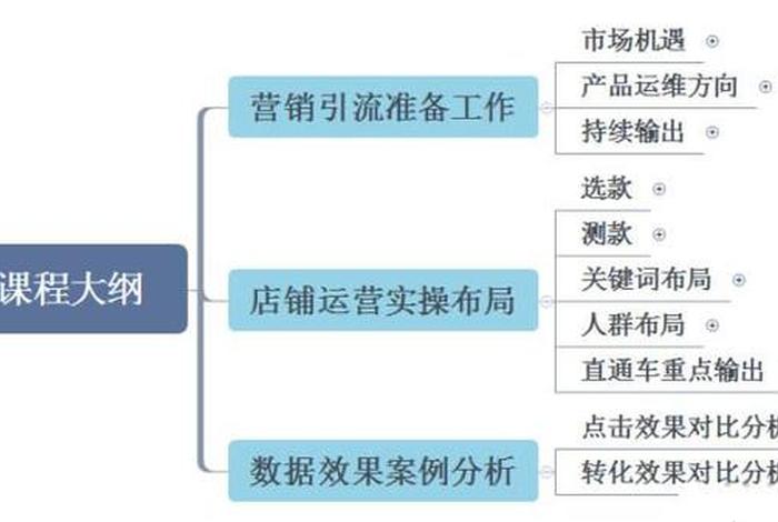 网店运营推广方法；网店如何运营