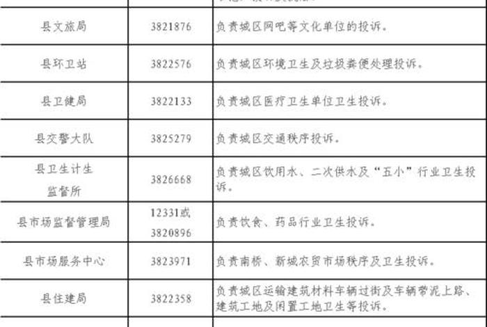 淘宝人工投诉最有效电话是多少；淘宝24小时人工投诉电话是多少