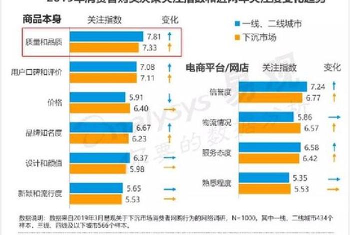 双十一电商平台销售数据（拼多多双十一数据揭秘-销售额、商品种类和用户特征）