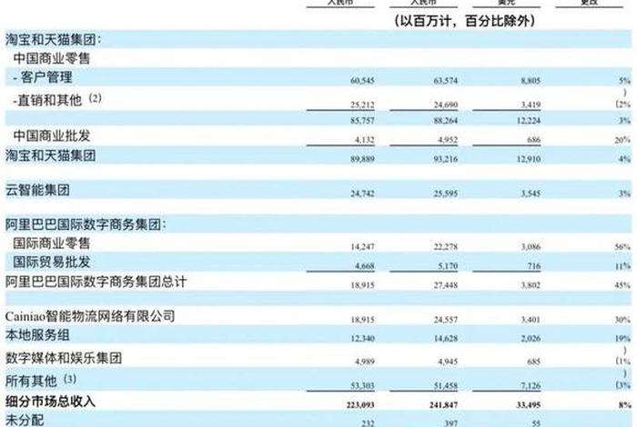 淘宝招商团长未来趋势、阿里招商团长的“躺赚”机制真是香的不要命