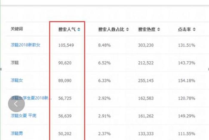 淘宝交易指数换算工具免费，淘宝交易指数如何转换