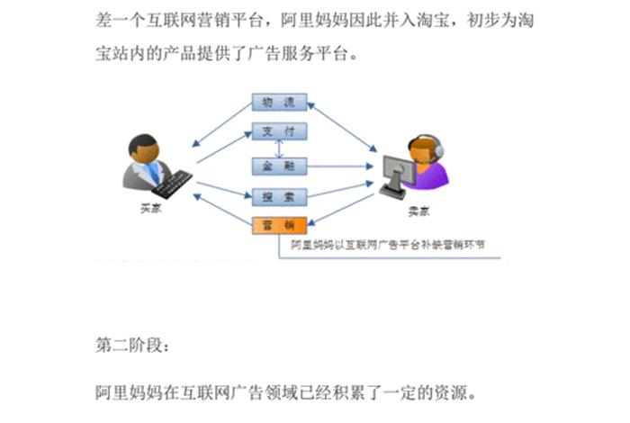 淘宝大学论坛；关于淘宝网网络营销策略研究