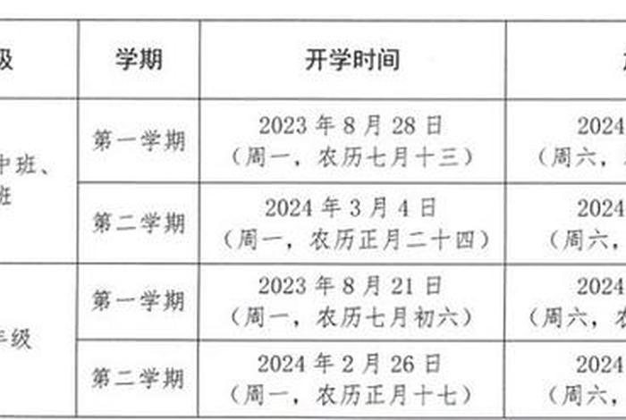 2024年积分入学需要什么材料，上海初中开学时间2023