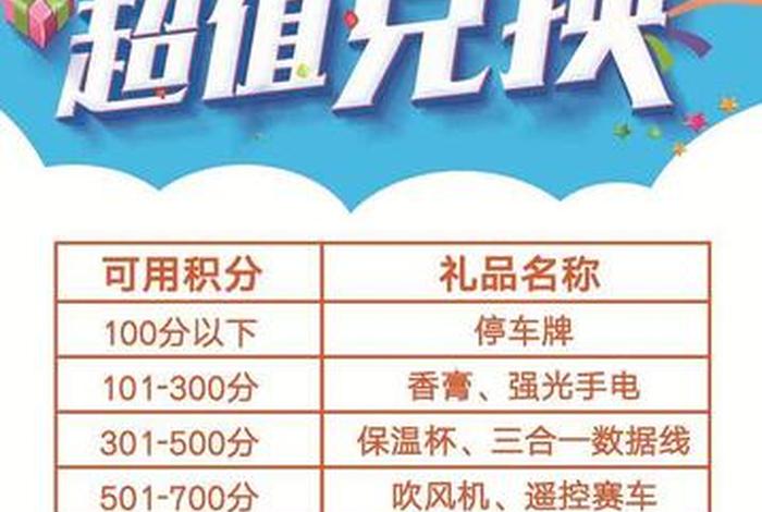 1万积分能兑多少钱；积分商城上哪找用户喜爱的兑换礼品