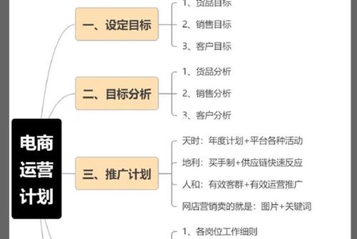 做电商从哪里入手（电商怎么做如何从零开始学做电商）