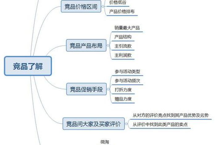 店铺运营方案包括哪些内容；淘宝店铺的运营方案有哪些