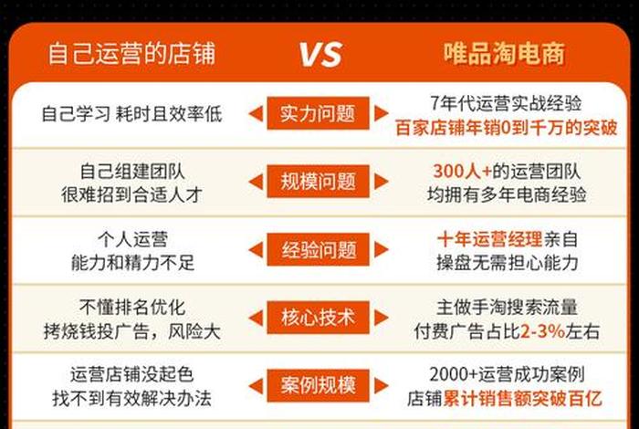 代运营收费标准及效果，网店代运营多少钱有效果吗