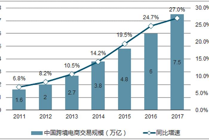 电商专业哪类吃香、电子商务的发展前景