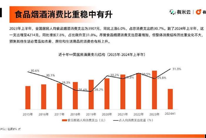 2024年电商行业趋势如何 审“食”度势—食品电商行业2024发展趋势报告