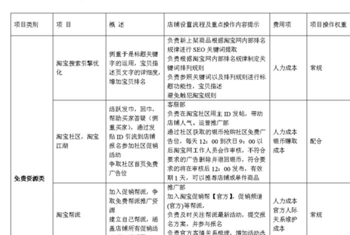 淘宝运营主要的工作内容是什么呢（一个淘宝运营的工作内容是啥、要会干什么）