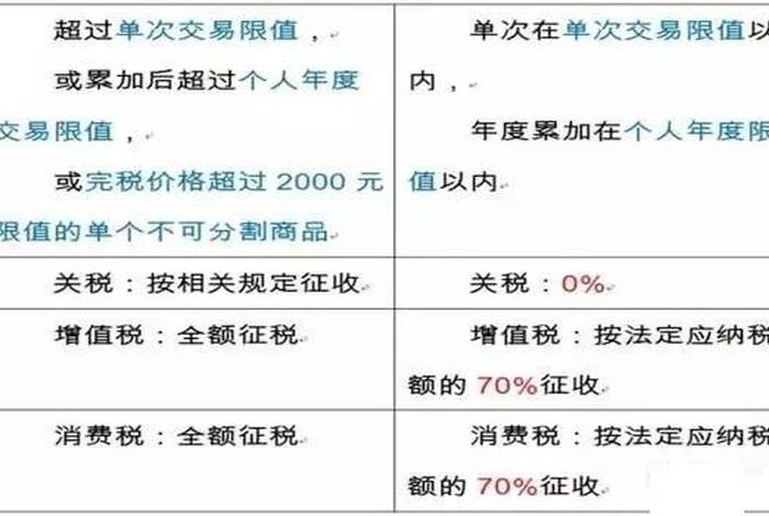 个人如何做跨境电商交税 - 讲解跨境网购怎么交税网购关税怎么交