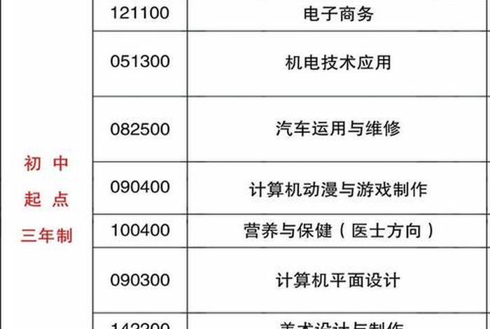 现在学什么设计最吃香职校 - 上职业学校学什么专业好呢