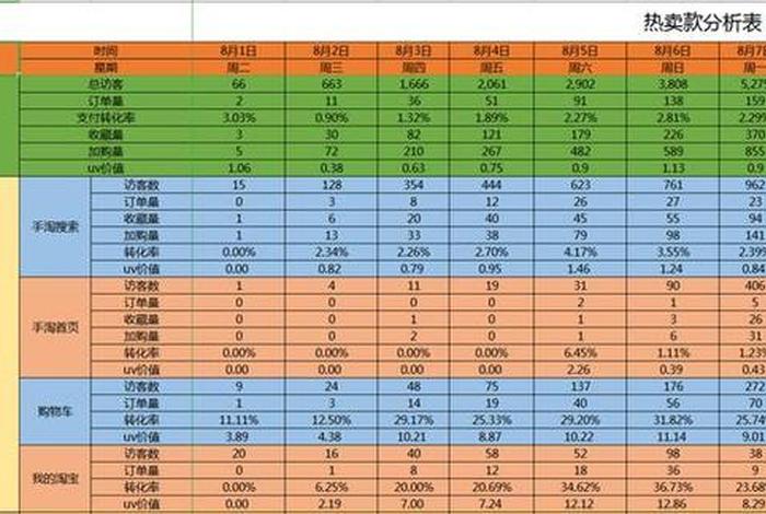 淘宝店运营大概需要多少钱一个月 - 淘宝运营工资一般是多少