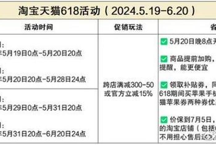 2024年淘宝活动 - 24年淘宝活动时间