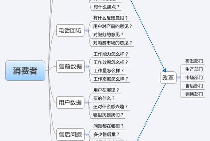 淘宝店铺管理运营怎么操作 - 淘宝店运营管理怎么做 有哪些管理店铺方法