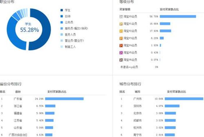 淘宝指数数据分析（如何进行淘宝店铺数据分析(详细版)）