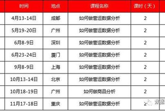 淘宝数据分析营业资格证去哪里办 - 互联网营销师怎么考