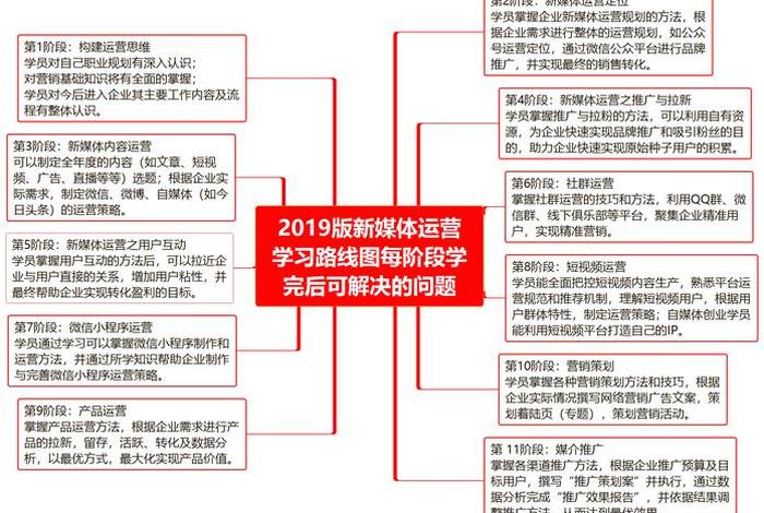 简述新媒体运营需要具备哪些能力 - 新媒体运营需要具备哪些能力