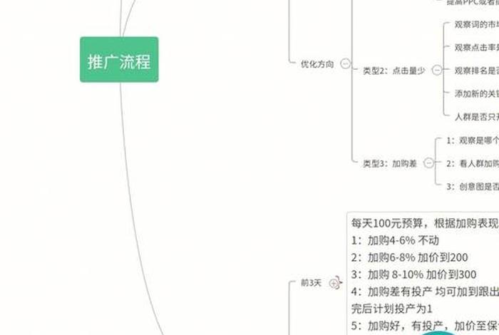 新手电商运营思路、新手怎么做电商运营