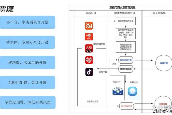 电商平台哪个平台最有发展前途；传统行业的电商有前途吗平台电商运营更有前景还是传统电商运营