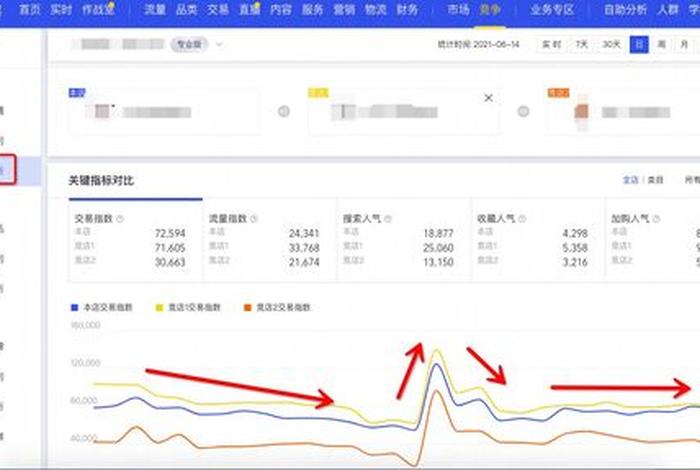 淘宝交易指数换算工具免费，淘宝交易指数如何转换