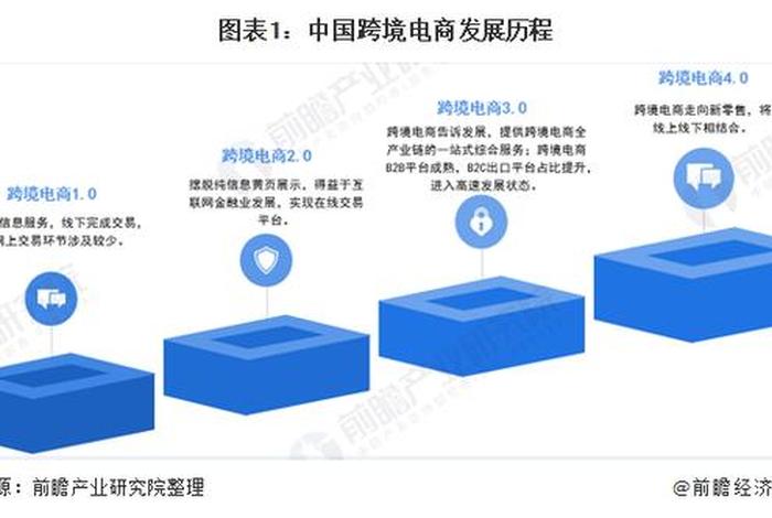 电商发展背景及现状 - 跨境电商发展新特征和新趋势