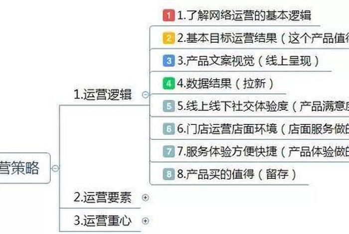 电商运营思路汇总（电商平台的推广及运营思路）