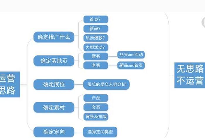 淘宝运营视频教程全集；淘宝运营教程,淘宝运营的工作内容有哪些