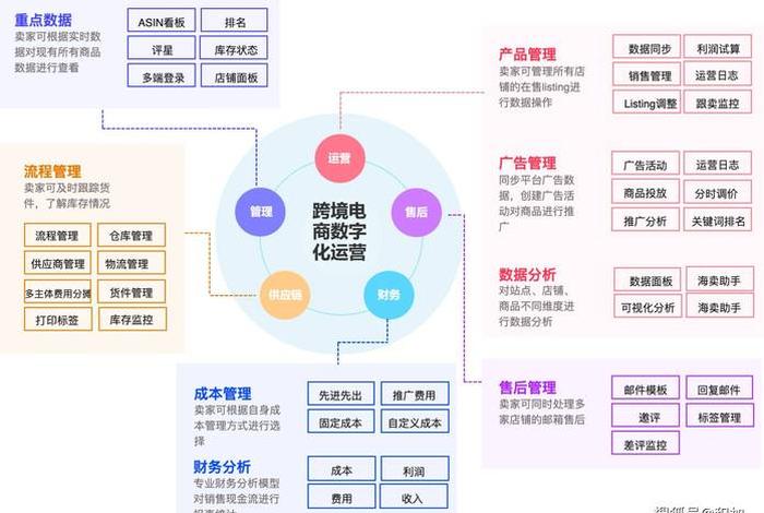 电商系统（电商erp都有什么功能）