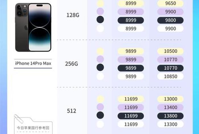 15出来了14会降价吗；15出来14多久会降价