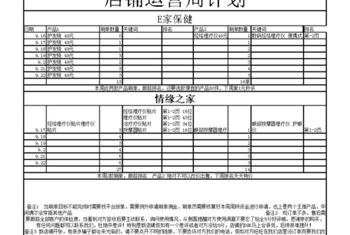 淘宝运营时间表（求淘宝店铺运营整体方案）