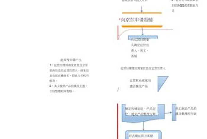 京东店铺运营思路和方法；京东运营该如何去做,怎么样做的好