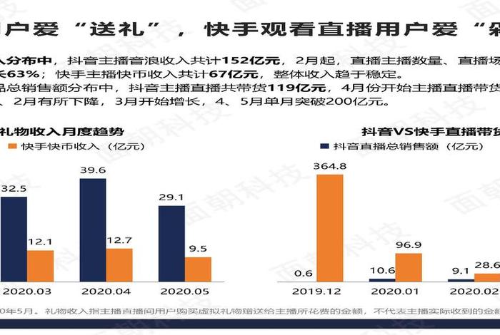 电商数据平台；快手电商直播数据平台哪个比较靠谱