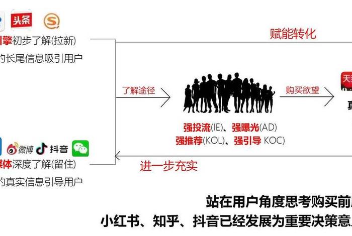 代运营都是如何寻找客户的（需要知乎代运营商家怎么找如何找到优质客户呢）