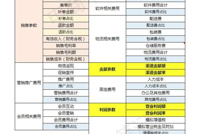 电商运营主要做什么工资高吗（电商运营到底是做什么的）