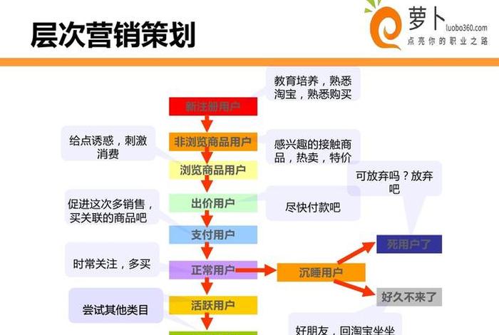 淘宝营销模式有哪些、淘宝网营销策略有哪些